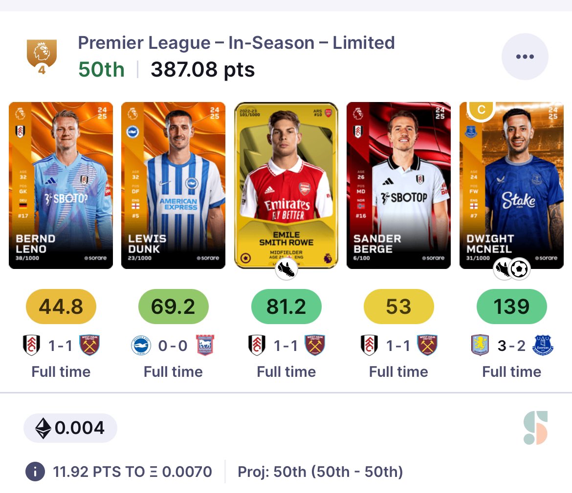 First <a href="/ethereum/">Ethereum</a> rewards for me on <a href="/Sorare/">Sorare</a> after 4 gw and not a massive score needed have enjoyed being back on the platform #sorare #FantasyFootball #eth