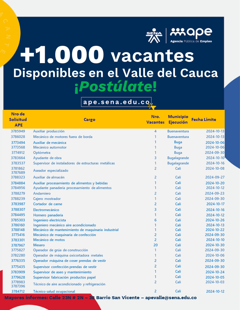 SENA_RValle's tweet photo. ¡Más de 1,000 oportunidades de empleo en el Valle del Cauca te están esperando! Regístrate o actualiza tu información en nuestra plataforma y postúlate. #AgenciaPublicaDeEmpleo https://t.co/eKsOIQaD5S