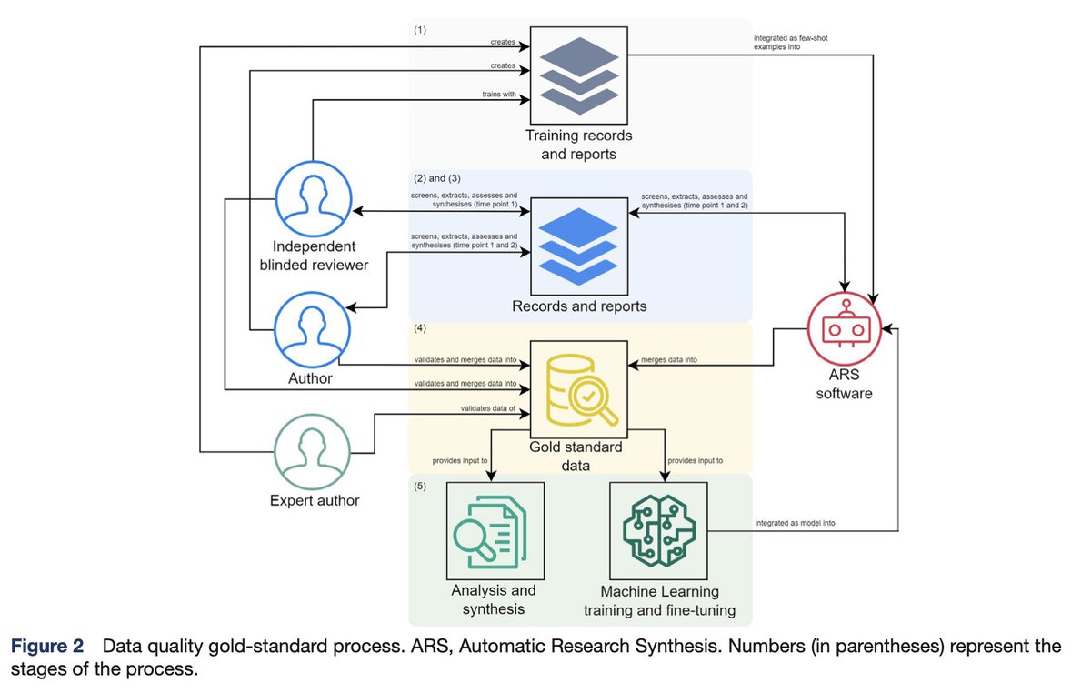 🚨NEW #Protocol by <a href="/tiagomgf1/">Tiago Fernandes</a> et al:

How to systematically identify, collect and rank sports science and medicine #interventions most associated with #optimising team performance in elite #football in observational studies?

ARTICLE 👉🏼 bit.ly/3znNN2X

<a href="/vincenzo_ra/">Vincenzo Rago</a>