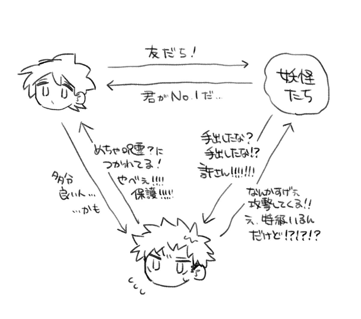 続きと適当な相関図 