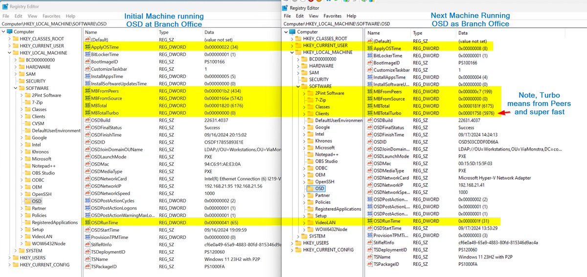 gwblok's tweet image. OSD over WAN?  Bandwidth Concerns?  No Fear, @2pintsoftware is here!

#ConfigMgr OSD Win11 over 100Mbps WAN

1st device: NUC i3-8109U | 16GB | 65 minutes | 5742MB over WAN (While kids streaming Disney+)

Next: VM on NUC | 8GB | 31 minutes | 0 MB over WAN
#BranchCache #wpninjas