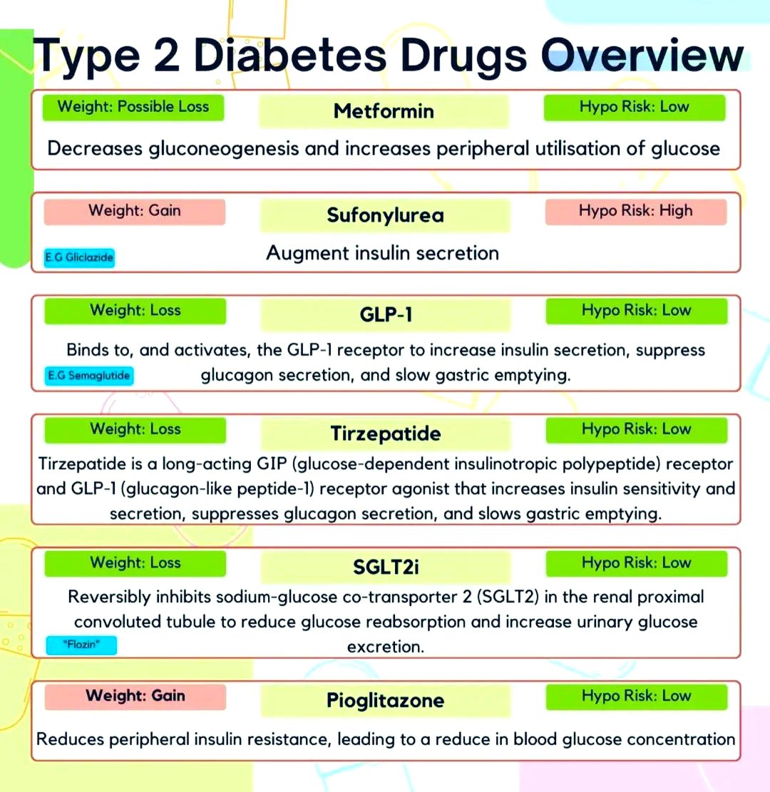 T2TA300's tweet photo. Type 2 Diabetes Drugs Overview https://t.co/Vfmq8KBwZc