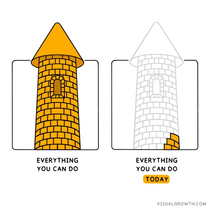 To build a tower, lay your first brick:
