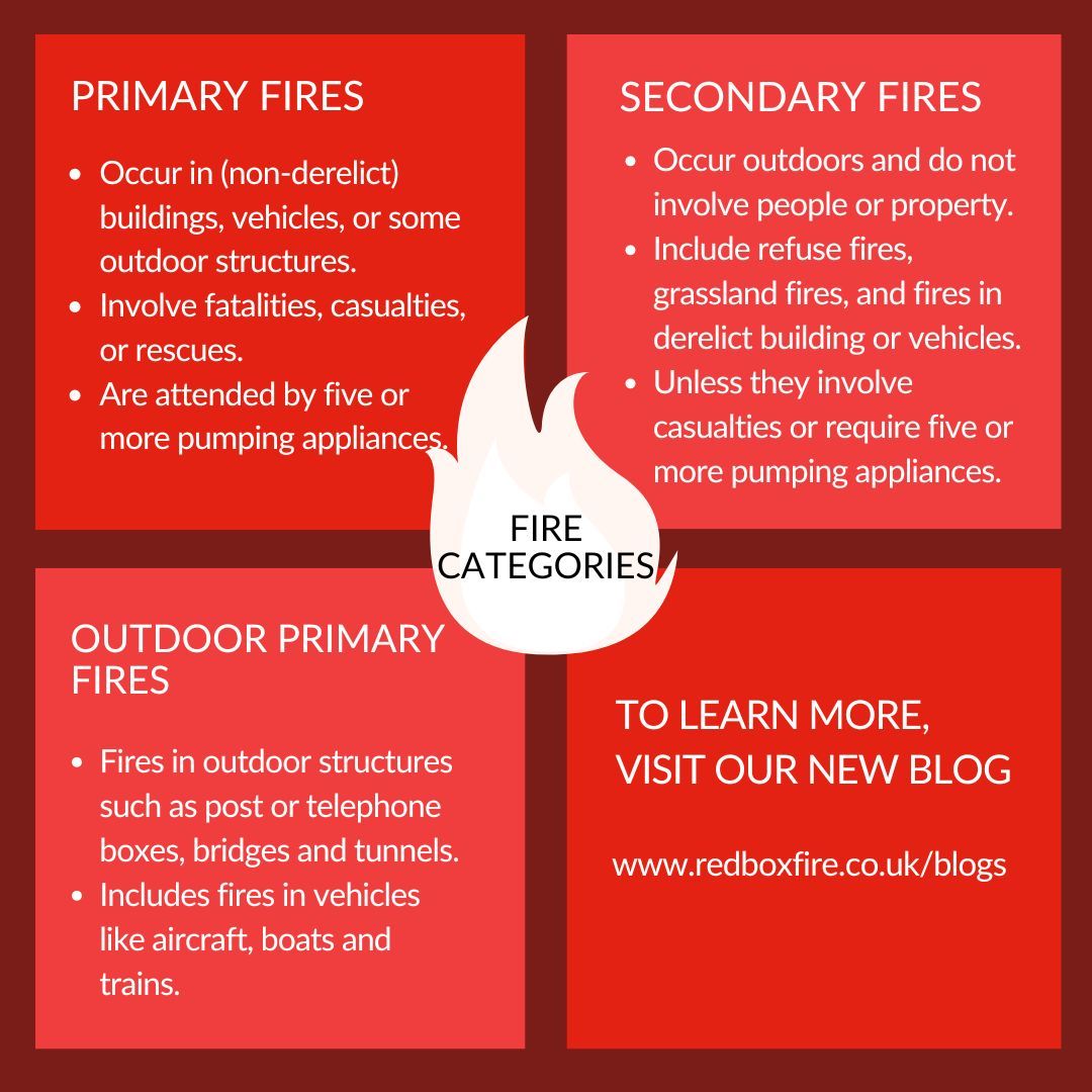 Red Box Fire Control tweet media