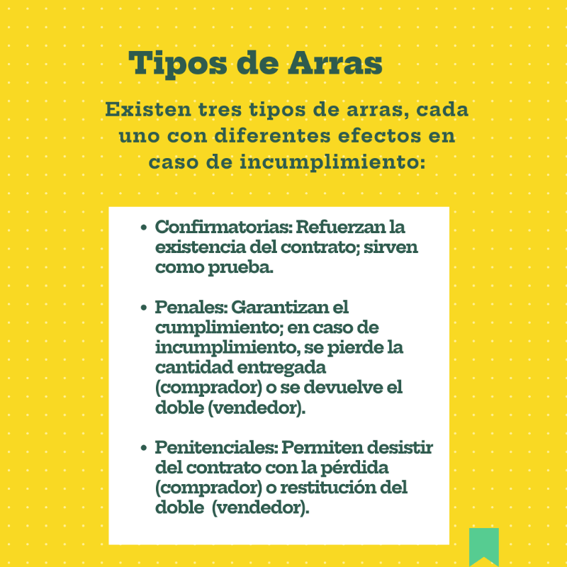 SepinEditorial's tweet photo. 📜 Existen 3 tipos de arras en los contratos de compraventa. 
Penales, 
Confirmatorias 
Penitenciales. 

Cada una con consecuencias distintas. ¿Sabes cuál es la adecuada para tu situación? 

Análisis por nuestra experta @Iciber