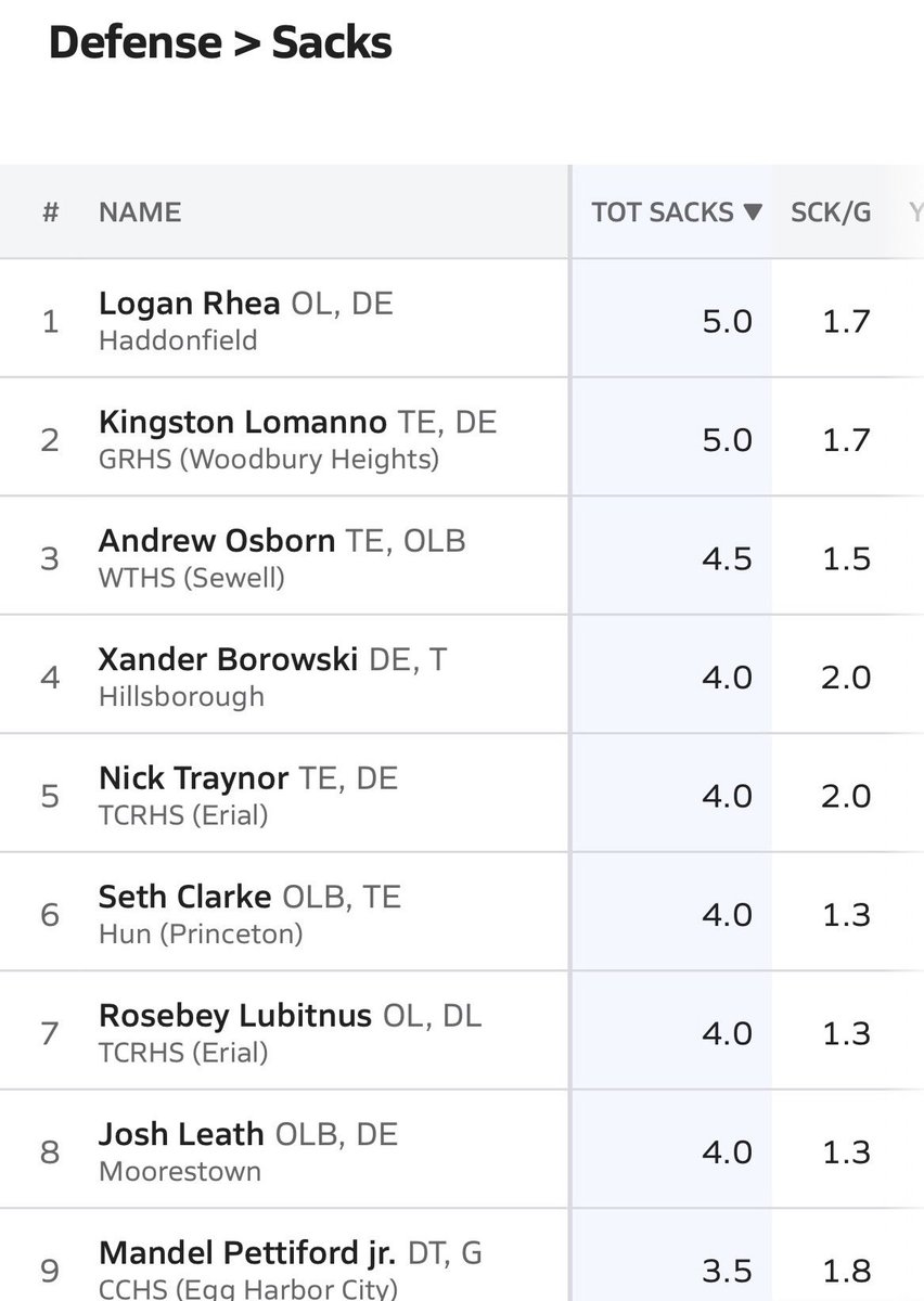 Gateway Gators Football tweet media