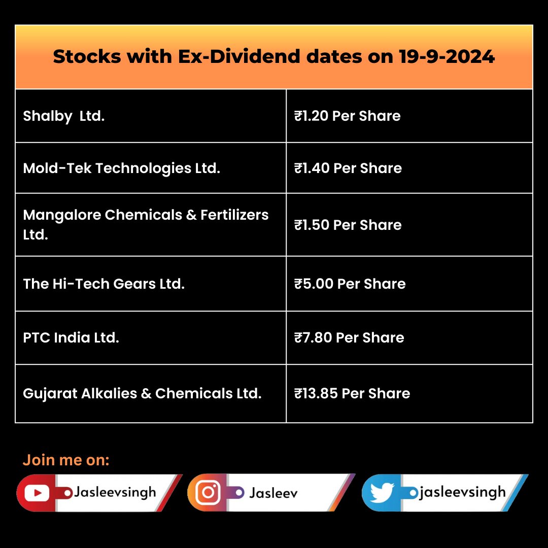 jasleevsingh's tweet photo. Stocks with Ex-Dividend dates i.e 19-9-2024
.
.
.
.
.
.
.
.
.
#dividendstocks #dividend #stockmarket #sensex #nifty https://t.co/mFLozOYh4K