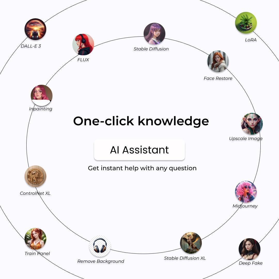 #AI Assistant - new knowledge in one click!

Working with neural networks is easier with our AI Assistant inside Phygital+. It will help you:

🔹 Select parameters for image generation
🔹 Decide on a style or a model
🔹 Answer any questions about neural networks and prompts
🔹