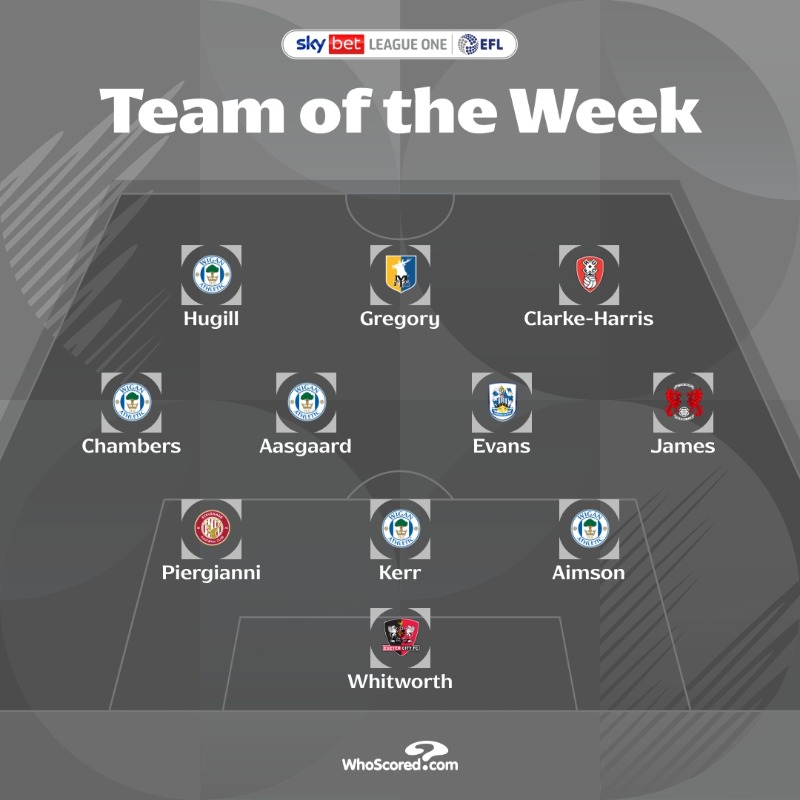 SkyBetLeagueOne's tweet photo. Here's a look at @WhoScored's #SkyBetLeagueOne Team of the Week! 🌟⬇️

#EFL