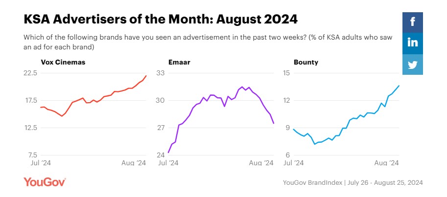 YouGov MENA tweet media