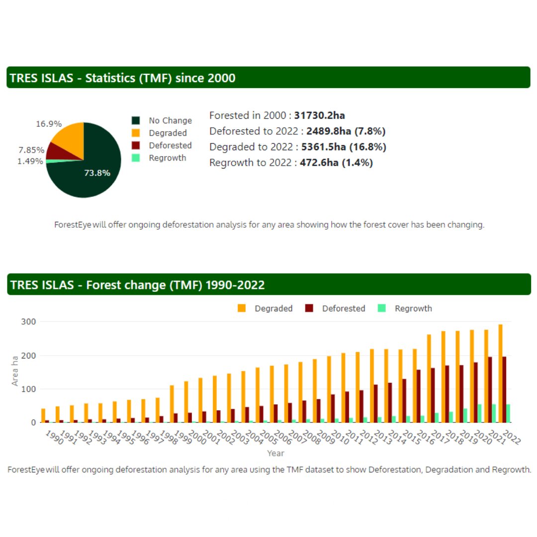 RainforestFoundation (@rfuk) on Twitter photo 🚨 Introducing 'ForestEye'🌳
Our new tool for precise, local deforestation analysis! 
Empowering communities with high-res data, real-time insights, and easy access to protect rainforests. 🌲🛰️
 Currently in beta, ForestEye is a game-changer in the fight against deforestation. 🚨 Introducing 'ForestEye'🌳
Our new tool for precise, local deforestation analysis! 
Empowering communities with high-res data, real-time insights, and easy access to protect rainforests. 🌲🛰️
 Currently in beta, ForestEye is a game-changer in the fight against deforestation.