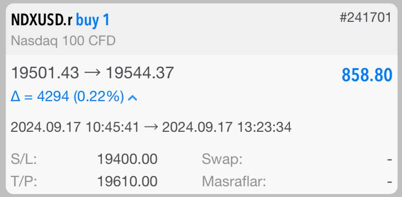 #Nasdaq kâr alıyorum 🙌 Buralarda biraz zorlandı, verilerle birlikte sonra tekrar değerlendiririz.

19.620 direnç testi beklediğimi söylemiştim. Buna istinaden elbette alım yönlü değerlendirdim Nasdaq işlemimi.

Duruma göre tekrar ufak alımlarla yola devam edebilirim. Biraz