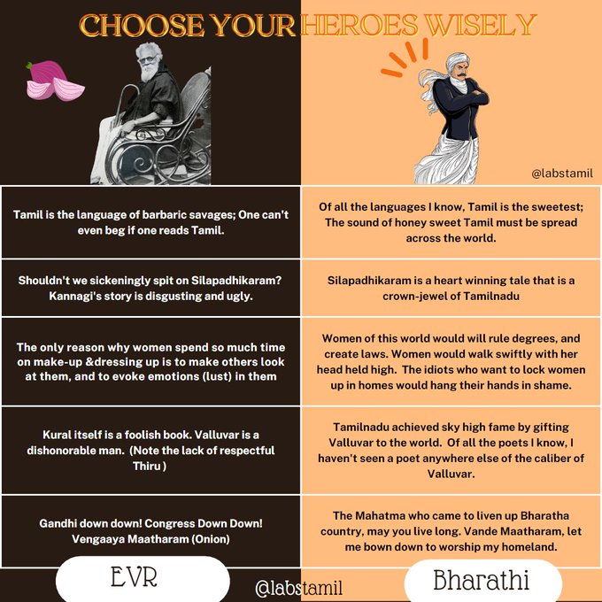 labstamil's tweet photo. Choose your Heroes wisely! https://t.co/ixYy5Cdjnm