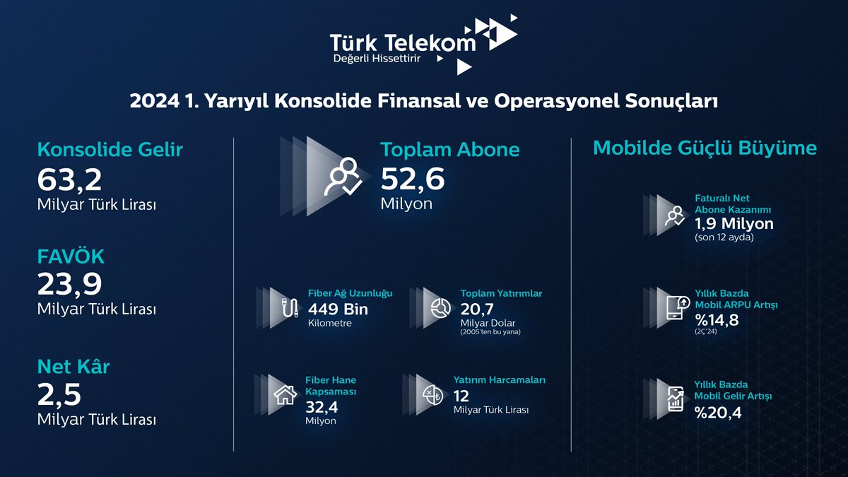 Türk Telekom tweet media