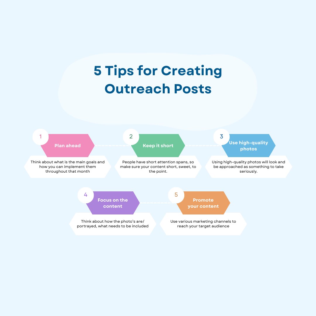communion_llc's tweet image. 5 Tips for Creating Outreach Posts! Contact Communion LLC for more information of how we can help with creating content, content calendars, and more. #ChurchCommunity #ChristianBusiness #PartnerInMinistry #SpreadingTheWord #DigitalMinistry #ChurchGrowth #OnlineOutreach
