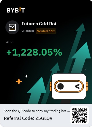 Legion_Trade's tweet photo. I've achieved an APR of +1,228.05% with Futures Grid Bot on Bybit! Click the link and copy my strategy for free https://t.co/JI74yJEKsI https://t.co/eZvOi6hSTX