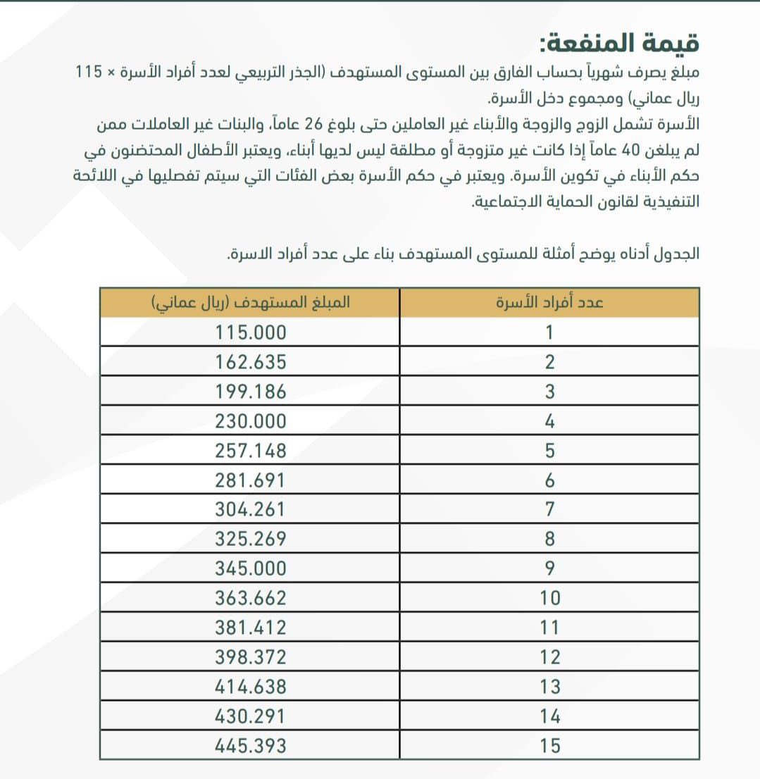 رسمياً: ١٨ سبتمبر الجاري صرف منفعة دعم دخل الأسرة ضمن #منظومة_الحماية_الإجتماعية.

تعرف على قيمة وآلية احتساب #منفعة_دعم_دخل_الأسرة