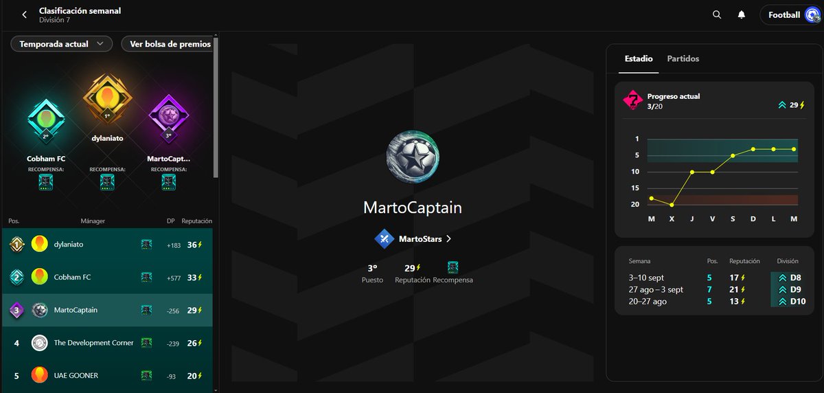 First time on the podium and four consecutive promotions. On fire!!! #Sorare #FantasyFootball