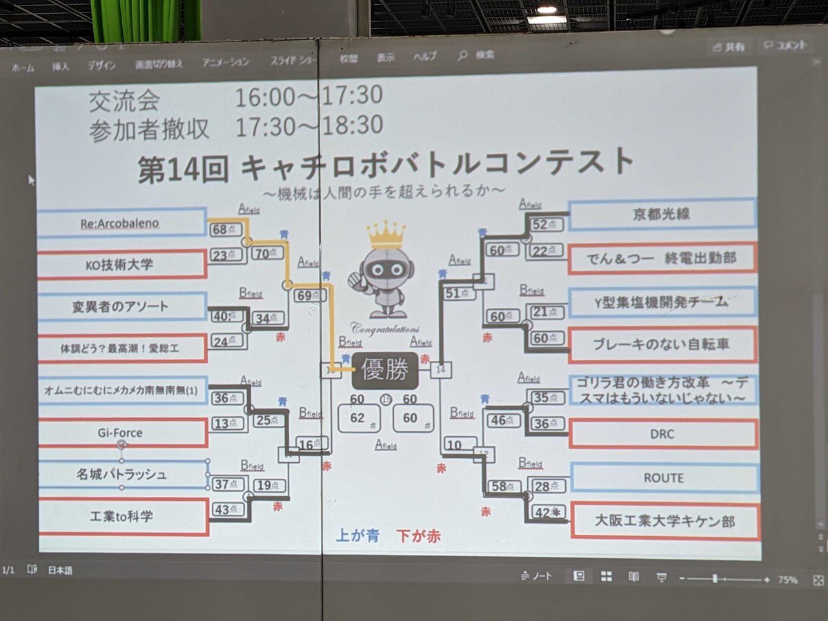 harufish86's tweet photo. というわけで、まずはキャチロボバトルコンテストで優勝しました！（機械側担当）
今大会はシンプルな機体をコンセプトに製作したので何も吸収するところがない機体となってしまいました。
次回出場するときは他の参加者の皆さんのようによりレベルの高い機体を目標に製作します！
＃キャチロボ https://t.co/iSeuSeLt5C