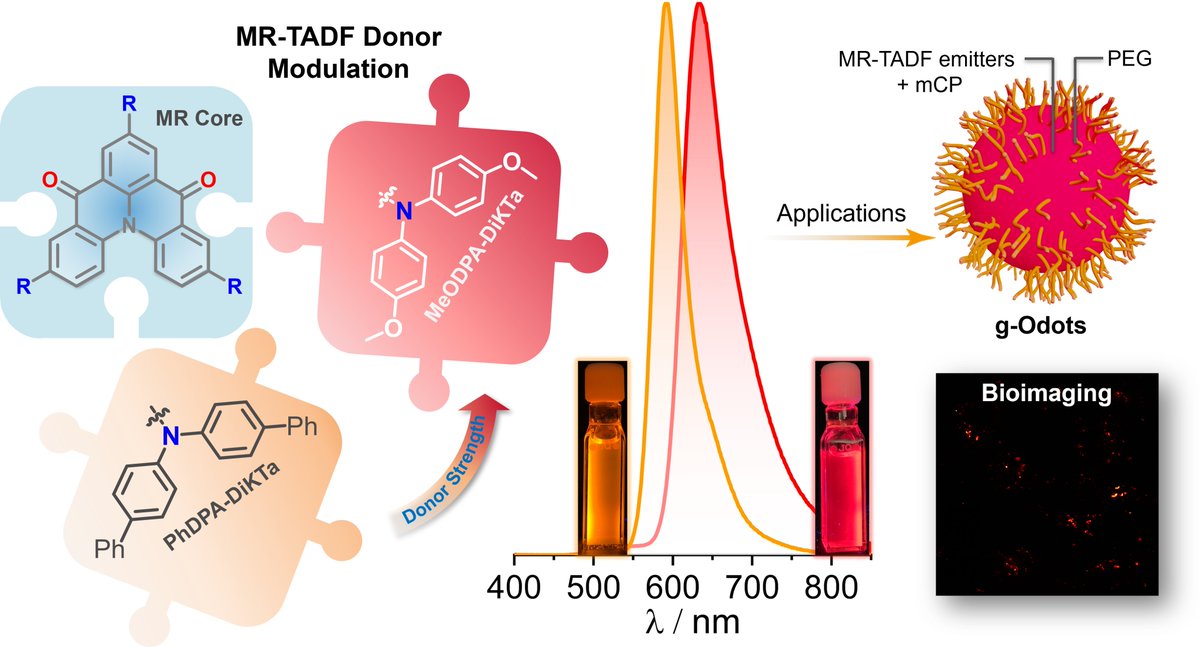 ezc_group's tweet photo. Check out our collab paper with the Hudson group at @UBCChem in @ChemRxiv (https://t.co/HHV5clHrt8) demonstrating the first examples of #mrtadf emitters as #bioimaging reagents. Great work from @ChangfengSi @ChemistPrimrose &amp; @yannnn2035. @StAndrewsChem @StAndrewsOsc. https://t.co/g11y5srhsA