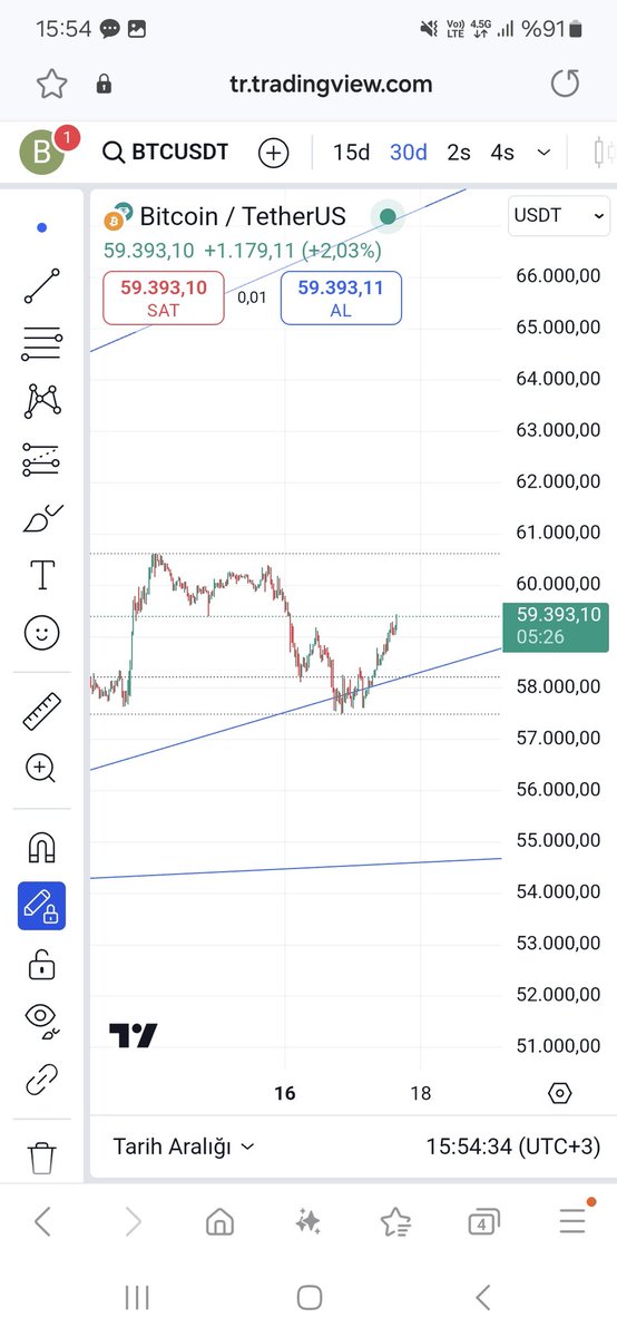24 saat geçmeden eski seviyesinin üstüne geldi
Beklemediğim bir düşüşü yaptı ama olsun
Nazarlık diyelim!
Dün eleştirenler burada mı😁
#btc #bitcoin