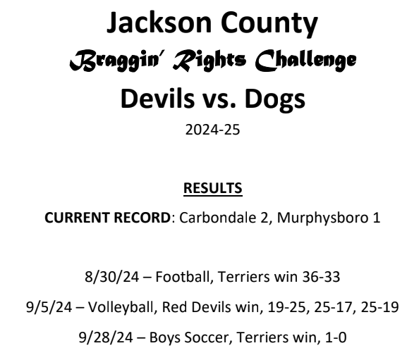Murphy-Cdale Rivalry tweet media