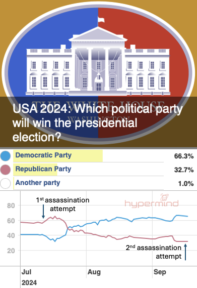 Hypermind tweet media