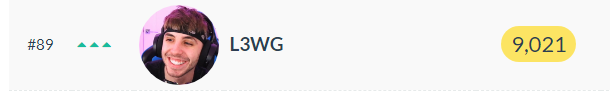 currently #89 most subbed on twitch right now IS FKN CRAZYYYY. I FKN LOVE YOU GUYS FR❤️