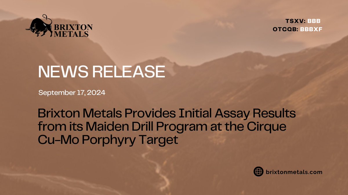 brixtonmetals's tweet photo. NEWS | Brixton Metals Provides Initial Assay Results from its Maiden Drill Program at the Cirque Cu-Mo Porphyry Target
🔗 Full release here: https://t.co/TKi2bWf2ha
$BBB $BBBXF #Copper #Molybdenum #DrillResults #ThornProject #StockstoWatch https://t.co/wcVQUICf9Q