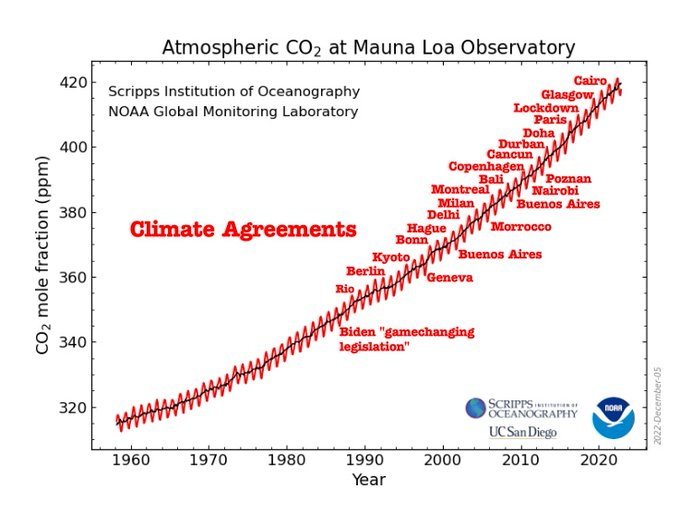 35 years of fake "climate agreements" are about stealing trillions of dollars from taxpayers.  They have nothing to do with climate.
#ClimateScam

barrons.com/news/trump-sta…