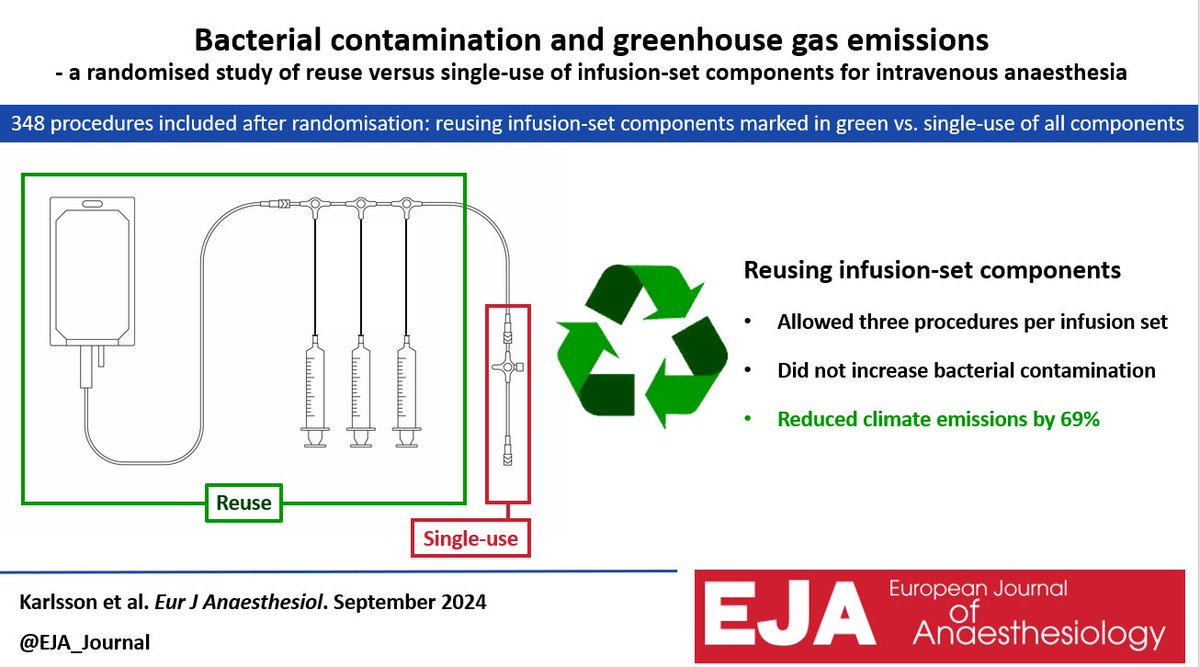 EJA_Journal's tweet photo. Reduced climate emissions and lower-than-expected rate of bacterial contamination in a randomised study of reuse of infusion-set components for total intravenous anaesthesia.

👉 https://t.co/Dm98I1TwFy

@MollerPer @KlinvetGu @SahlgrenskaAcad  @goteborgsuni @lunduniversity https://t.co/UB67p5LvGe