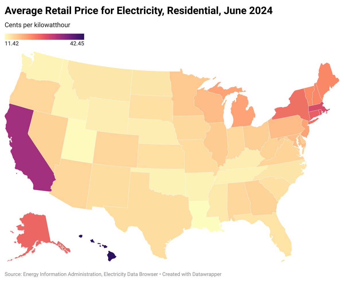 Average residential electricity prices