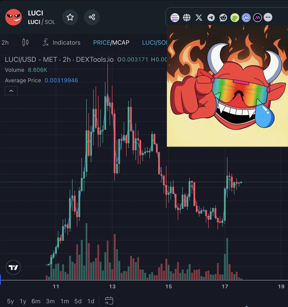 SatoshiStreetBets™ tweet media