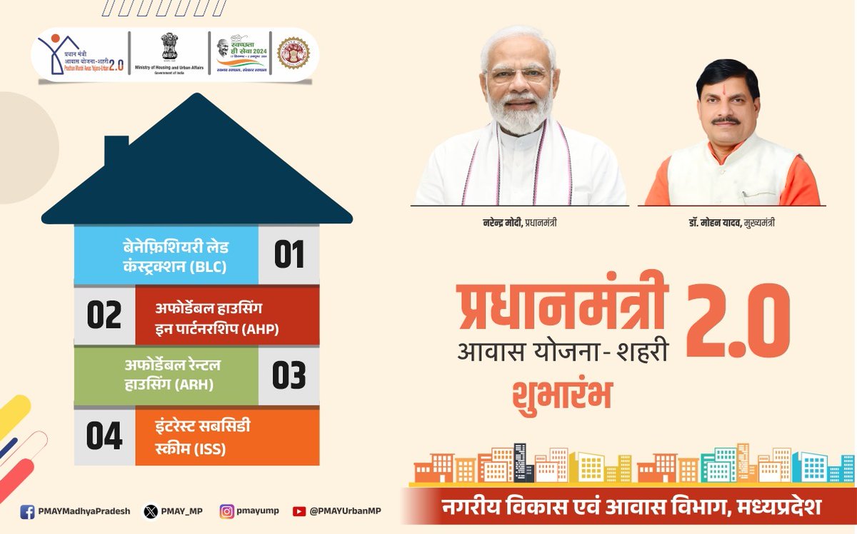 pmayurbanmp's tweet photo. प्रधानमंत्री आवास य���जना (शहरी) 2.0 के अंतर्गत होंगे 4 प्रमुख घटक, जिनकी पात्रता के अनुसार हितग्राहियों को लाभ प्रदान किया जाएगा।
#PMAYUrban #PMAY2Point0 #HousingForAll #GharKaSapna #AffordableHousing #AatmaNirbharBharat #4ComponentsPMAYUrban #SustainableHousing #SabkoAwasMP https://t.co/GktgyCcNAE
