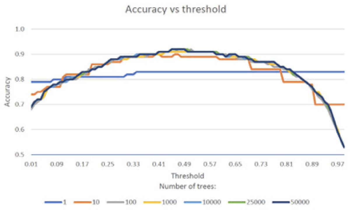 annals_csis's tweet image. Examining the relationship between computational effort and accuracy of software #errorpredictions: “Experiments on software error prediction using #DecisionTree and #RandomForest algorithms” by I. Bluemke, P. Borsukiewicz.  ACSIS Vol. 35 p. 865–869; tinyurl.com/4abd3xhs
