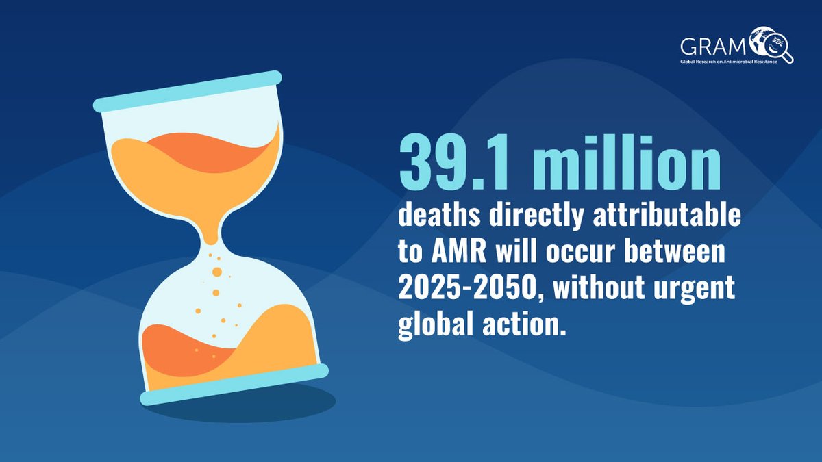 The Fleming Fund (@flemingfund) on Twitter photo Without urgent #ActionOnAMR, antimicrobial resistance will account for three deaths every minute between 2025 and 2050⏰
The latest #GRAM paper in <a href="/TheLancet/">The Lancet</a>
has new historical estimates and the world’s first forecasts on the global #AMR burden⬇️
shorturl.at/VvTdt Without urgent #ActionOnAMR, antimicrobial resistance will account for three deaths every minute between 2025 and 2050⏰
The latest #GRAM paper in <a href="/TheLancet/">The Lancet</a>
has new historical estimates and the world’s first forecasts on the global #AMR burden⬇️
shorturl.at/VvTdt