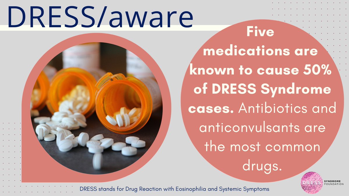 5 medications cause 50% of DRESS Syndrome cases!

1st symptoms often happen 2 – 8 weeks after starting new medication.

Common drugs are: antibiotics, anticonvulsants, and some gout &amp; cancer medications.

Check out a deeper list of DRESS-causing drugs: ow.ly/2Rft50Togzi