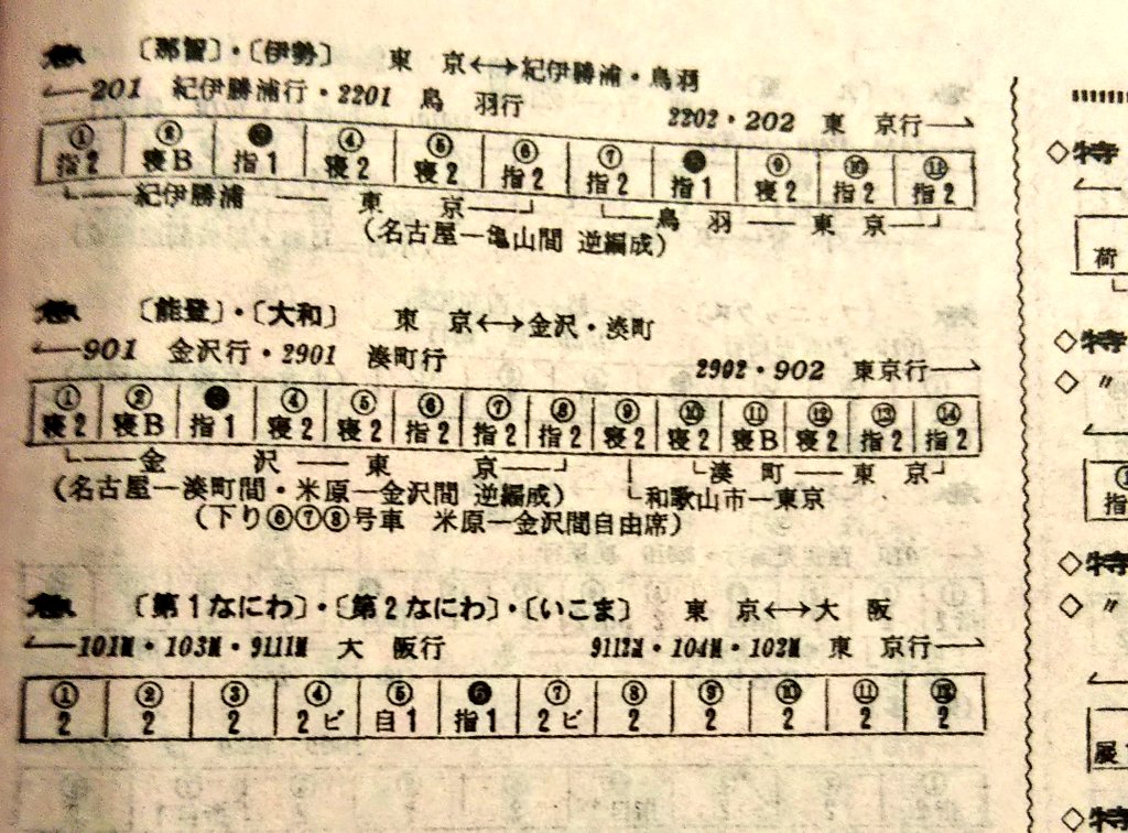 marumin0321's tweet photo. 1967年の時刻表より
伝説の夜行列車
最後は1両で和歌山市に行く寝台急行能登大和。 https://t.co/i6HZ7n6HII