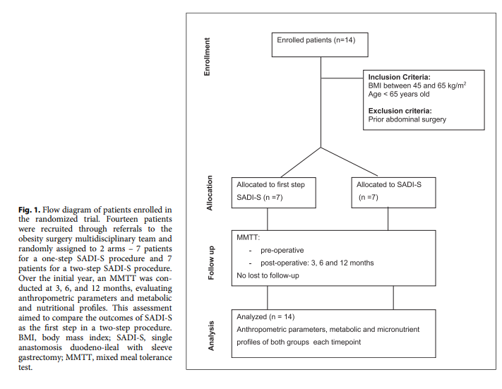 Nutrition and Dietetics | Karger tweet media