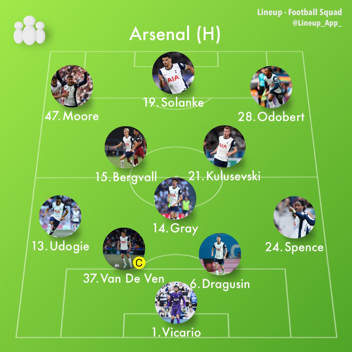 thfcod's tweet image. My Lineup for Coventry 
What would you change?