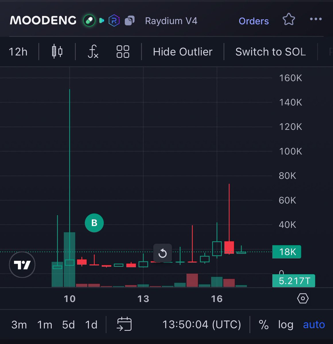 Alinuss7_'s tweet photo. @kingmethodeth @MooDengSOL As I read your tweet, I just remembered I bought MOODENG like a week ago. I was like daaaamn, what a comeback!!! BUUUUT, it seems like a bought the wrong one ☠️ https://t.co/9e0YgcukVQ