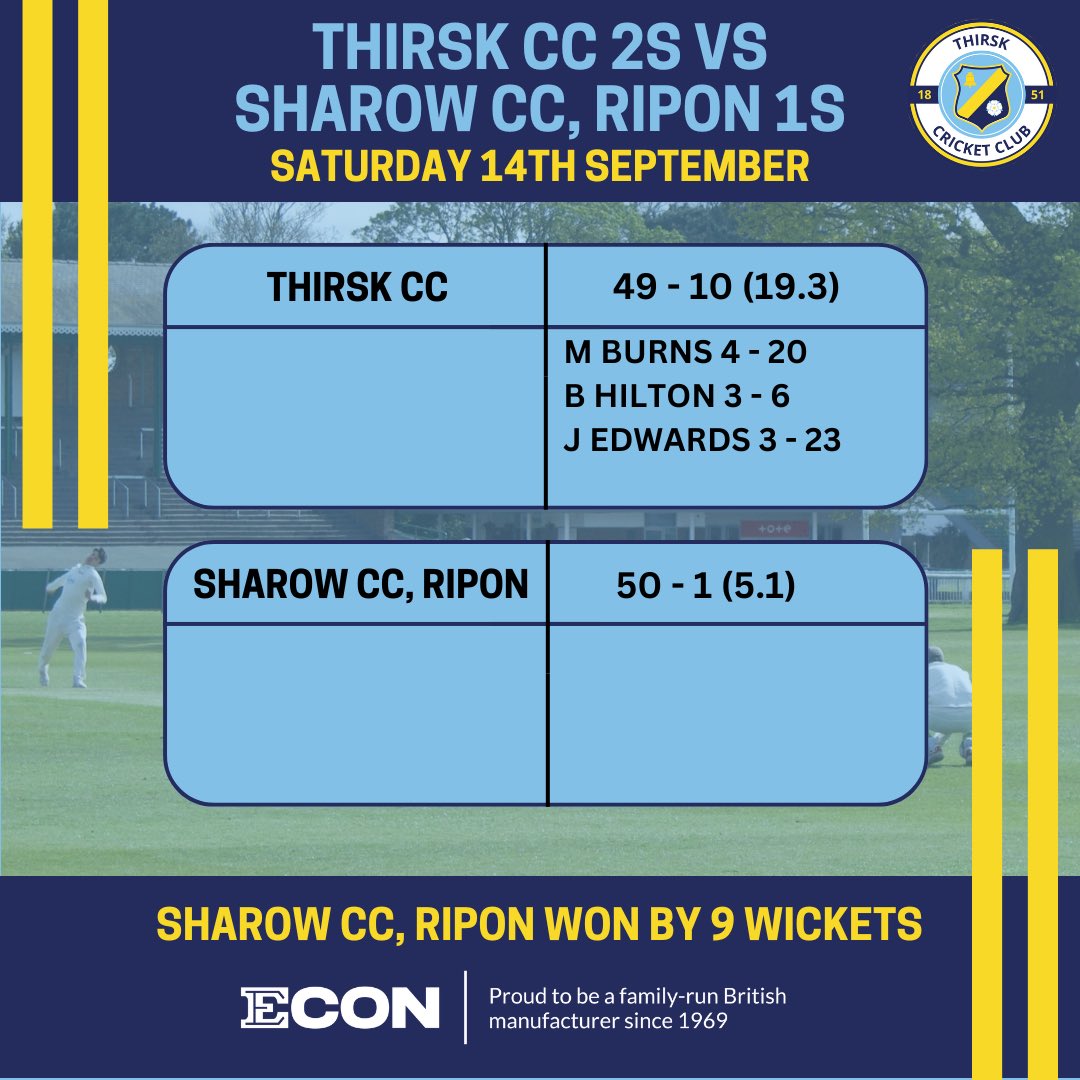 The 2s lost against Sharow CC, Ripon at the weekend. Thank you again to our Matchball sponsor Thirsk Hall Estates  

#wearethirsk #thirskcc #yorkshirecricket #cricket