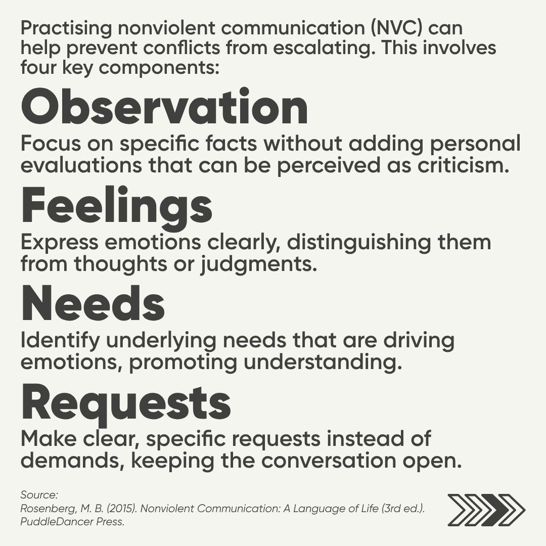 ClifPLewis's tweet image. Nonviolent communication offers a humanistic psychology approach to addressing conflict at work.

#leadership #organizationalbehavior #psychology #iopsychology #conflict #futureofwork