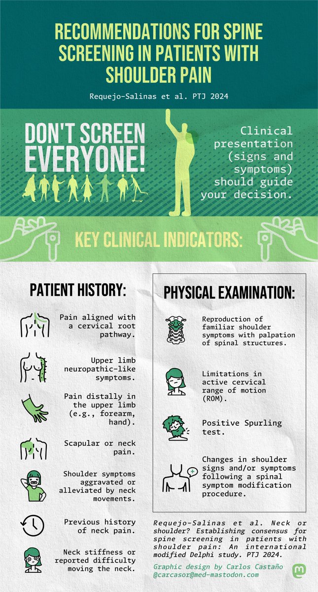 <a href="/SimonBalster/">Simon Balster</a> <a href="/amee_s/">Amee Seitz</a> <a href="/leannebisset/">Leanne Bisset</a> <a href="/PaulaRCamargo1/">Paula R Camargo</a> <a href="/tomwalker_2000/">Tom Walker</a> <a href="/craig_wassinger/">Home Office Craig</a> <a href="/JaredPowell12/">Jared Powell</a> <a href="/McCreesh_Karen/">Karen McCreesh</a> <a href="/ShoulderGeek1/">Jo Gibson</a> <a href="/Paula_M_Ludewig/">Paula M Ludewig</a> <a href="/RoyLaTouche/">Roy La Touche Arbizu</a> <a href="/quilluch/">quique lluch girbés</a> Mil gracias también a Carlos Castaño por la infografía, que dará mucha mas visibilidad al estudio👏👏