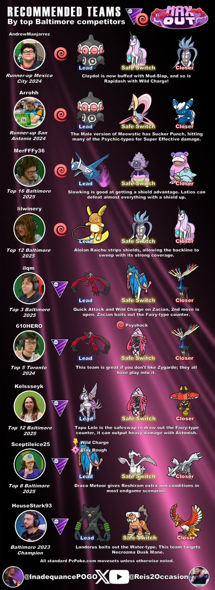 NEW teams from top Baltimore performers for the next #GOBattleLeague rotation. We have them in both Psychic Cup and Master League - many of these involve new buffed attacks.

Check them out below! ⬇️