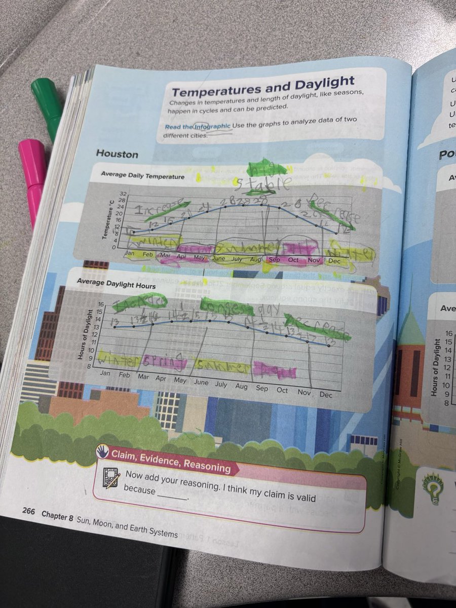 Team 4 - Aldine Elem. Science aka SUPER S.T.A.R.S. (@science_team4) on Twitter photo Ms. R. Reynolds walls display student ownership as they recognize patterns of seasons inc. months, daylight hours, temps within a cycle. That transfers to line graphs in Texas Science <a href="/McGrawHillK12/">McGraw Hill PreK-12</a> s. books. <a href="/HarrisES_AISD/">HarrisElem_Aisd</a> <a href="/STARS_902/">Tracy Mansfield</a> #ScienceComeback2425 Ms. R. Reynolds walls display student ownership as they recognize patterns of seasons inc. months, daylight hours, temps within a cycle. That transfers to line graphs in Texas Science <a href="/McGrawHillK12/">McGraw Hill PreK-12</a> s. books. <a href="/HarrisES_AISD/">HarrisElem_Aisd</a> <a href="/STARS_902/">Tracy Mansfield</a> #ScienceComeback2425