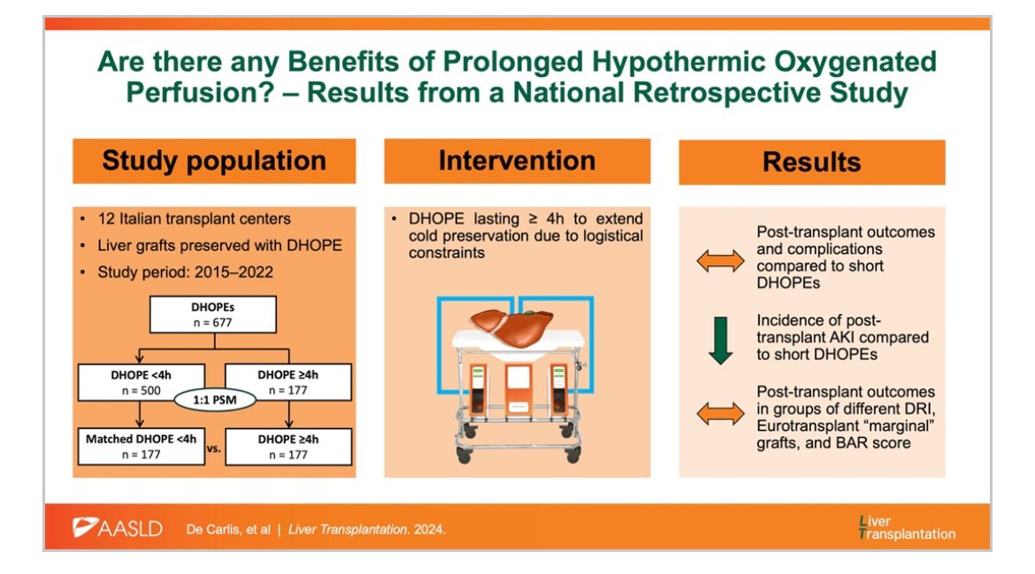 📣🇮🇹 HOT OFF THE PRESS

Benefits of prolonged hypothermic oxygenated #MachinePerfusion in #liver #transplant:

➡️177 prolonged HOPEs (the largest series ever!)

➡️Feasible and safe also with marginal grafts

➡️Protective effect against posttransplant AKI

journals.lww.com/lt/abstract/99…