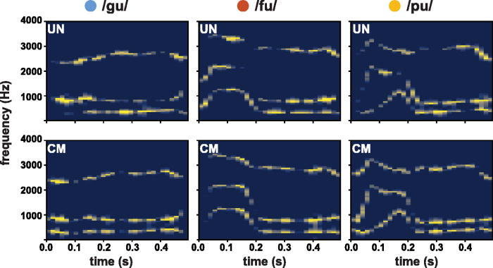 JASA Express Letters (@asa_jasael) on Twitter photo EDITOR'S PICK
Basic psychoacoustical phenomena might be irrelevant for speech perception: doi.org/10.1121/10.002…
#acoustics #speech <a href="/DTU_HealthTech/">DTU Health Tech</a> EDITOR'S PICK
Basic psychoacoustical phenomena might be irrelevant for speech perception: doi.org/10.1121/10.002…
#acoustics #speech <a href="/DTU_HealthTech/">DTU Health Tech</a>