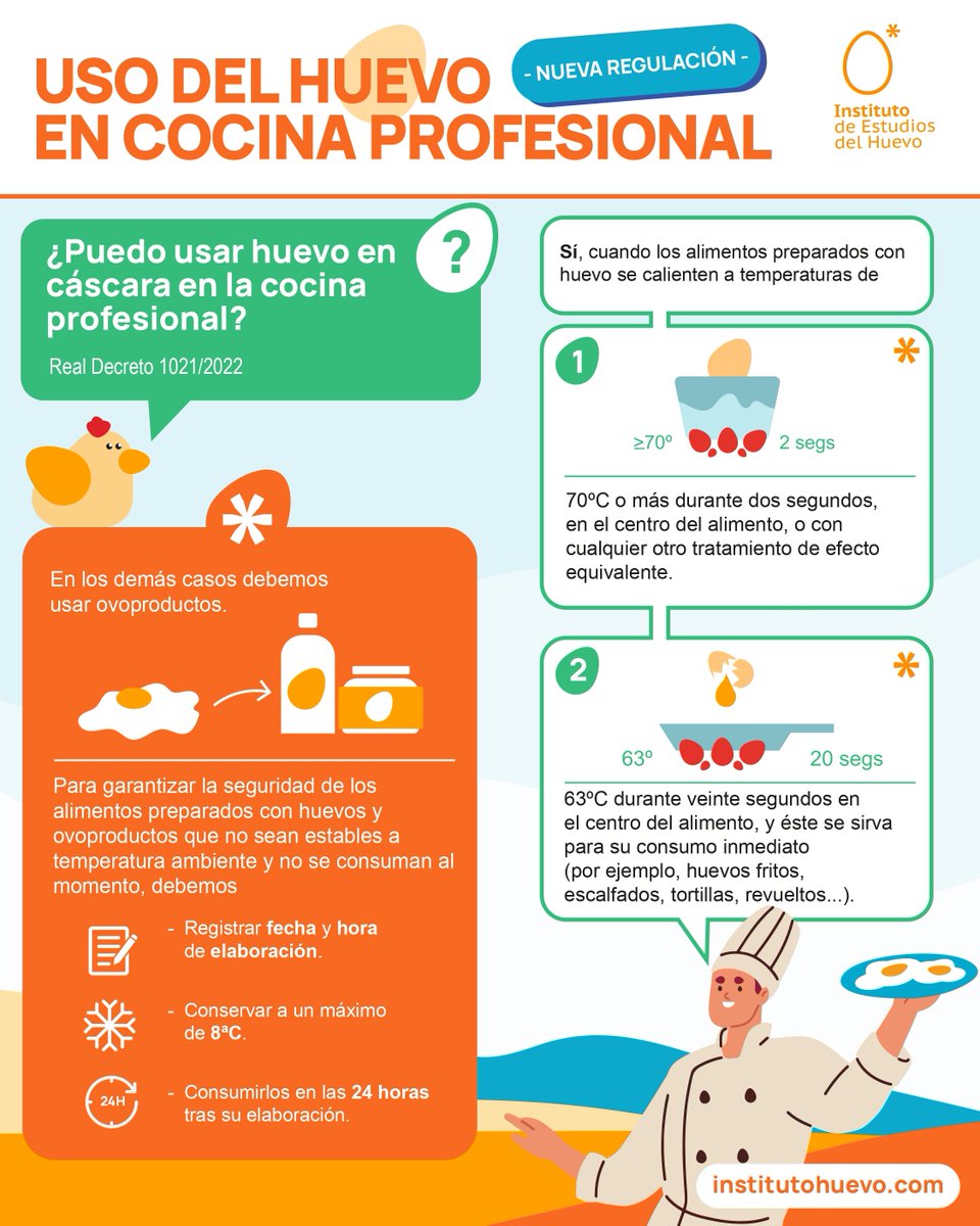 O Lois ensinando que si se pode utilizar ovo na hotelaria na <a href="/_Lobeira_today/">a Lobeira today</a>