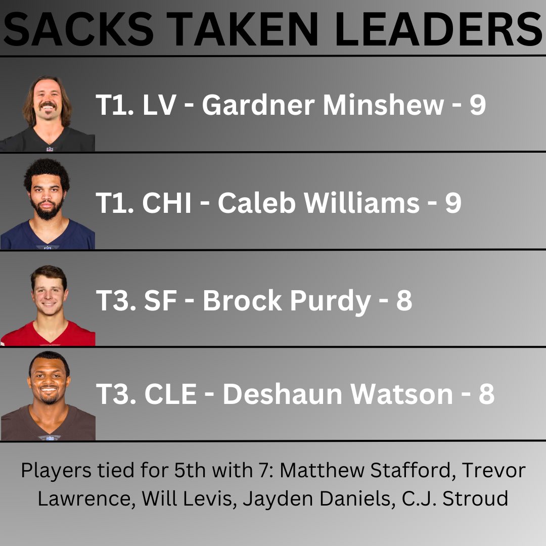 SwayzeCollects's tweet photo. NFL Low-Lights Leaders

#nfl #football https://t.co/zGmVlnsTMY